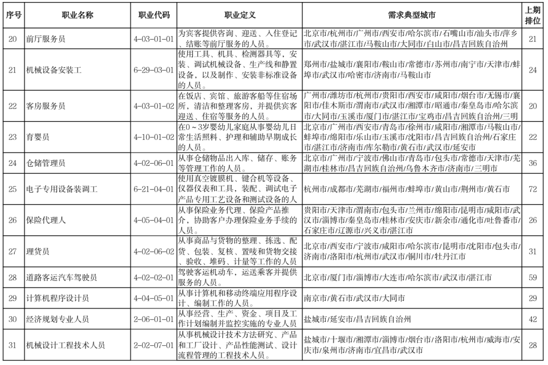 上海杨思医院招聘（官宣）