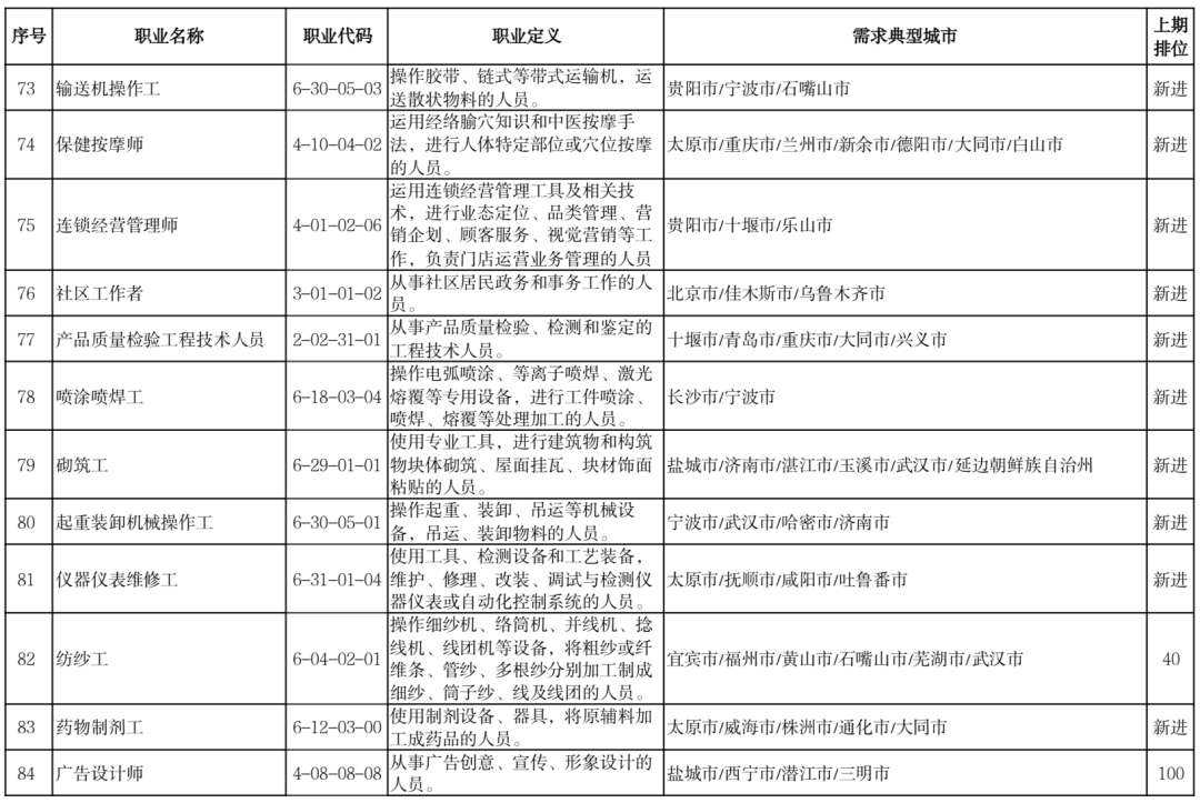 上海杨思医院招聘（官宣）