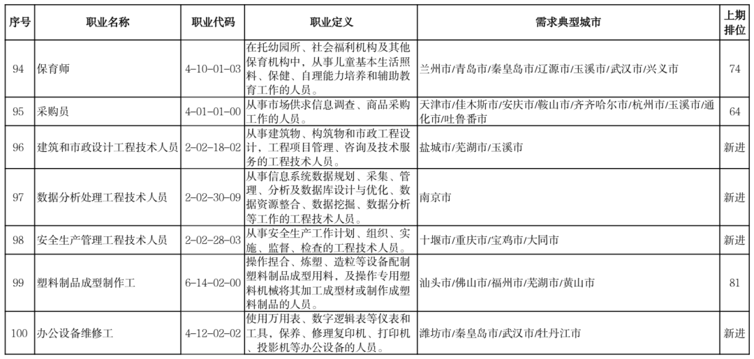 上海杨思医院招聘（官宣）