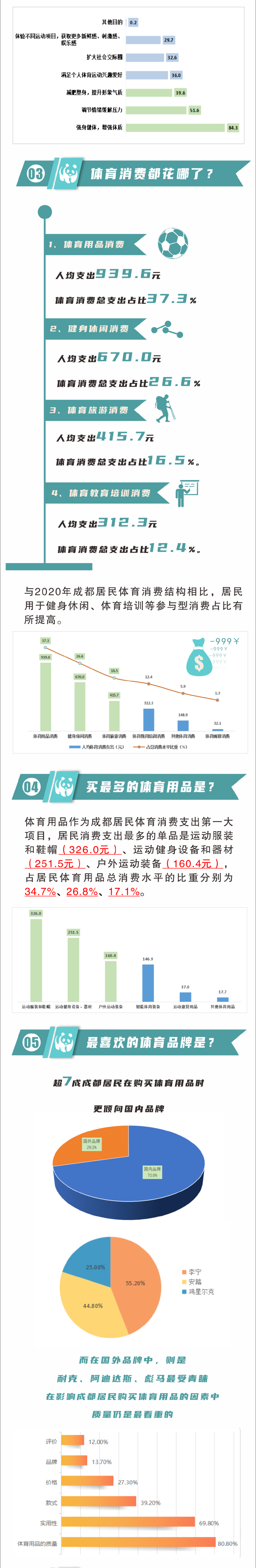 晨读成都 | 注意！“五一” 自驾去这里需预约