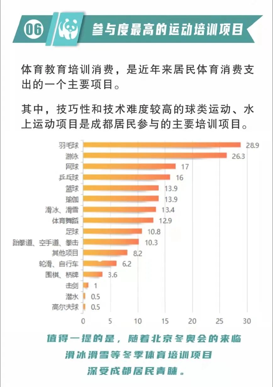 晨读成都 | 注意！“五一” 自驾去这里需预约