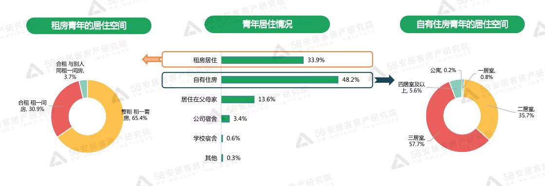 机构：超八成青年5年内有购房计划，理想月供收入比四成以下