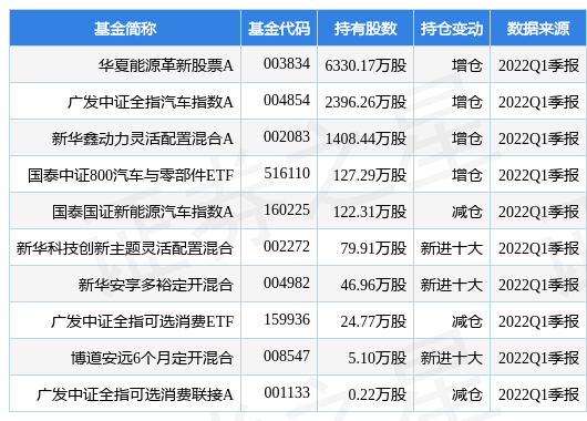长安汽车最新公告：2022年计划增加至1000家门店