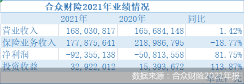 合众财险扭亏之路该如何走(合众财险扭亏之路该如何走出来)