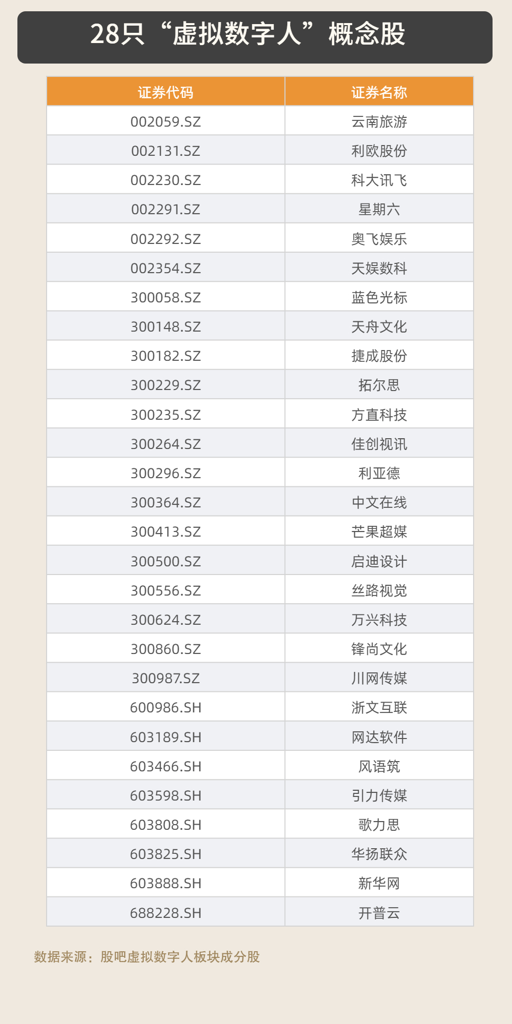 2021奥运会股票有哪些(虚拟人有多赚钱？这28只概念股2021年“成绩单”来告诉你)