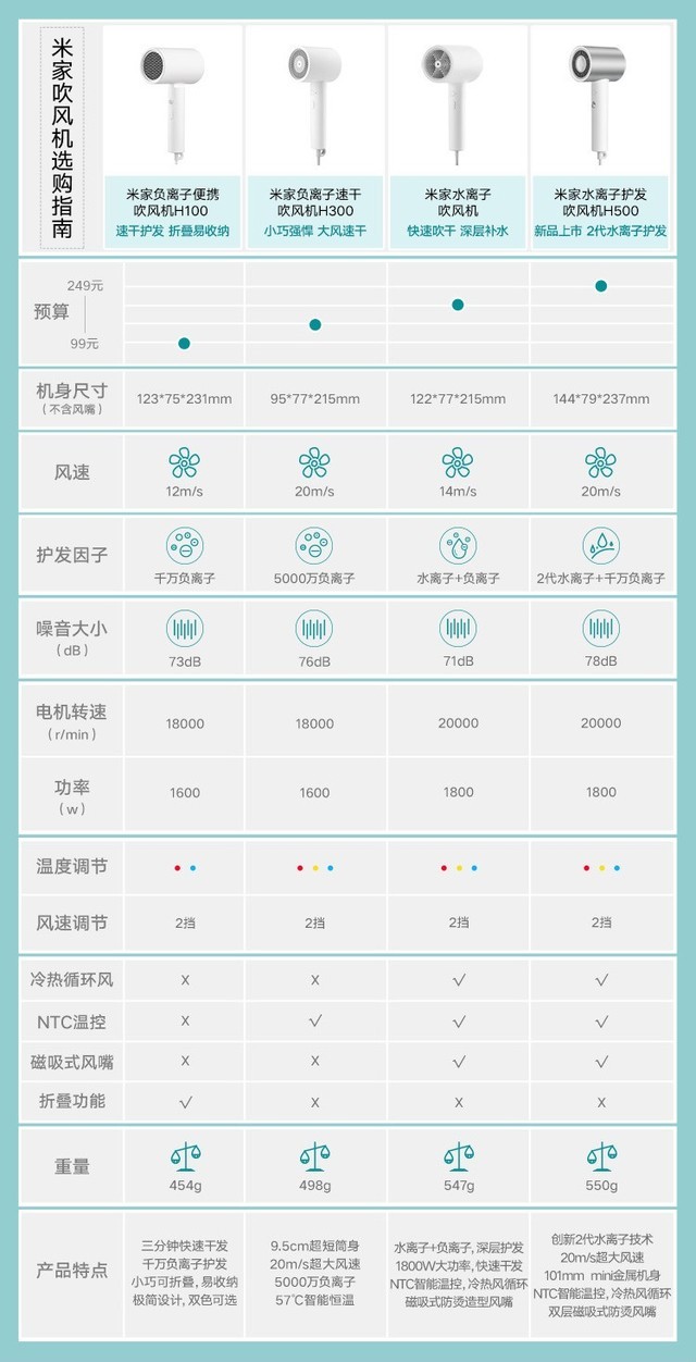 全套小米不可取，但这几款值得购买