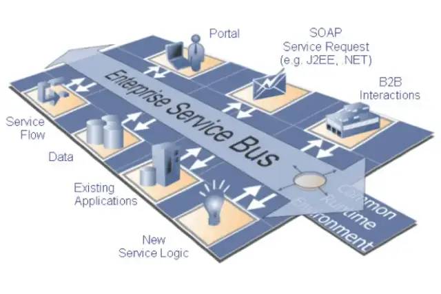 微服務是什么？