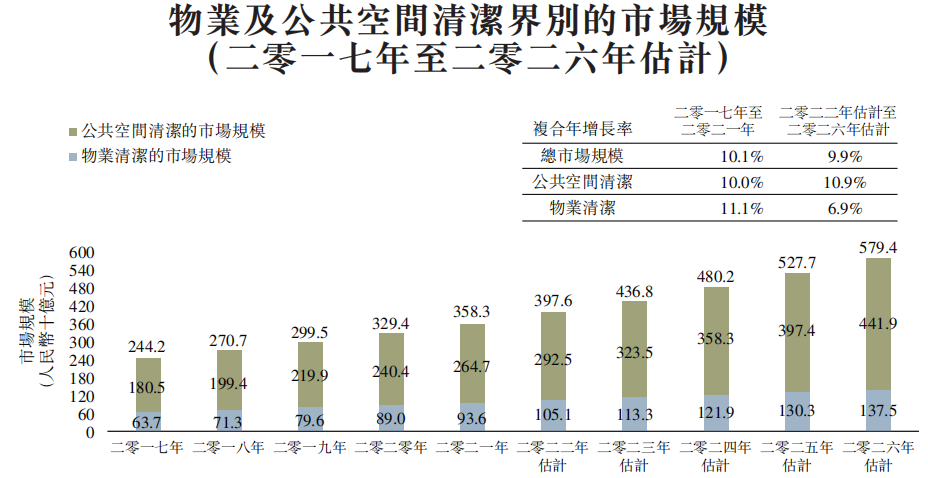 清洁工“收垃圾”搞出一个IPO：去年净利近4000万 | IPO见闻