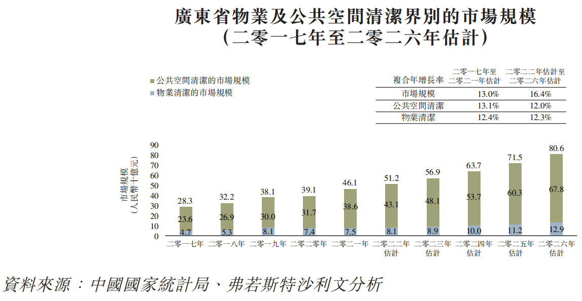 清洁工“收垃圾”搞出一个IPO：去年净利近4000万 | IPO见闻