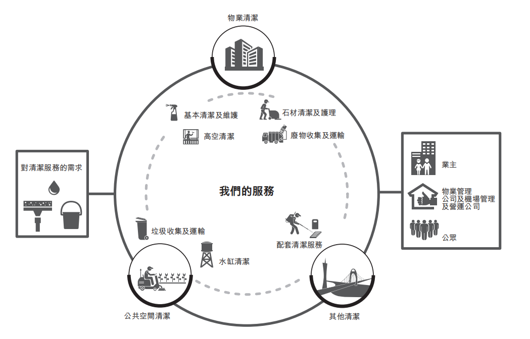 清洁工“收垃圾”搞出一个IPO：去年净利近4000万 | IPO见闻