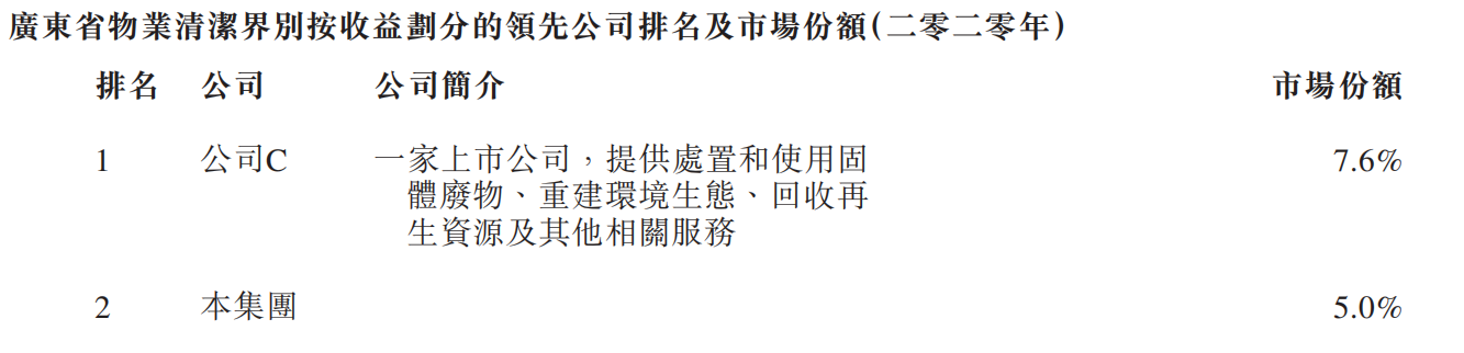 清洁工“收垃圾”搞出一个IPO：去年净利近4000万 | IPO见闻