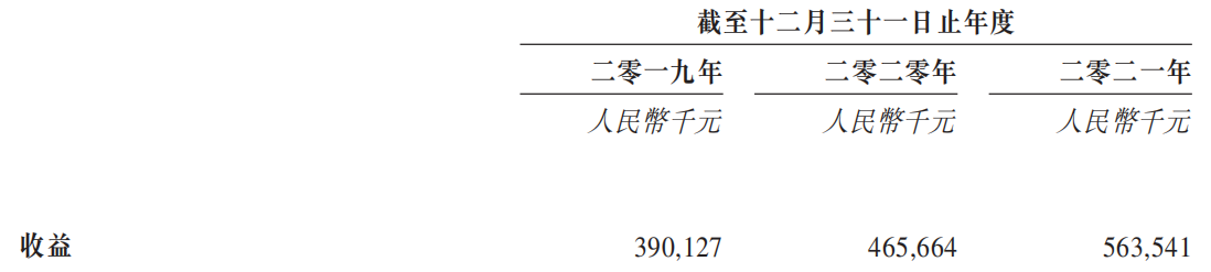 清洁工“收垃圾”搞出一个IPO：去年净利近4000万 | IPO见闻