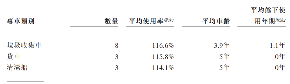 清洁工“收垃圾”搞出一个IPO：去年净利近4000万 | IPO见闻