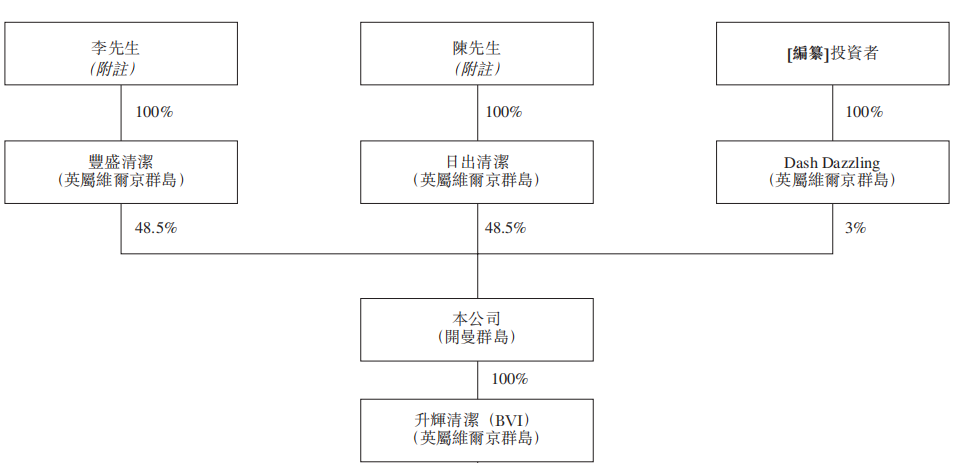 清洁工“收垃圾”搞出一个IPO：去年净利近4000万 | IPO见闻