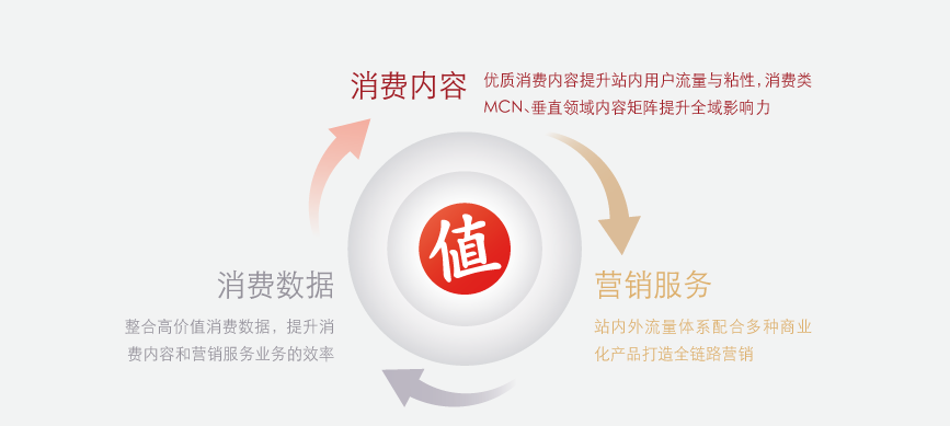 2021北京软件和信息技术服务综合实力企业（八十六）：北京值得买科技股份有限公司