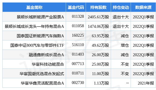 6月28日江淮汽车盘中创60日新高，景顺长城新能源产业股票A基金重仓该股