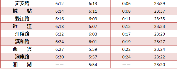 杭州地铁时间（杭州地铁调整假期营运介绍）