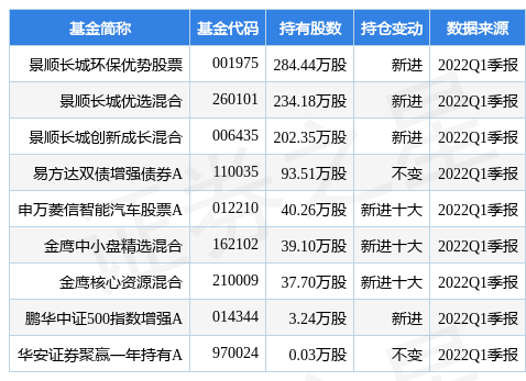 5月18日精研科技涨7.58%，景顺长城环保优势股票基金重仓该股