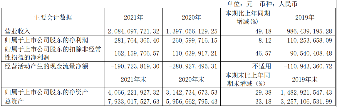 至纯科技Q1扣非净利增1130%，今年湿法设备订单或达20亿元