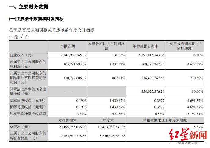 盈利超9亿变亏损超7亿！延安必康业绩预告大变脸，年报难产被停牌