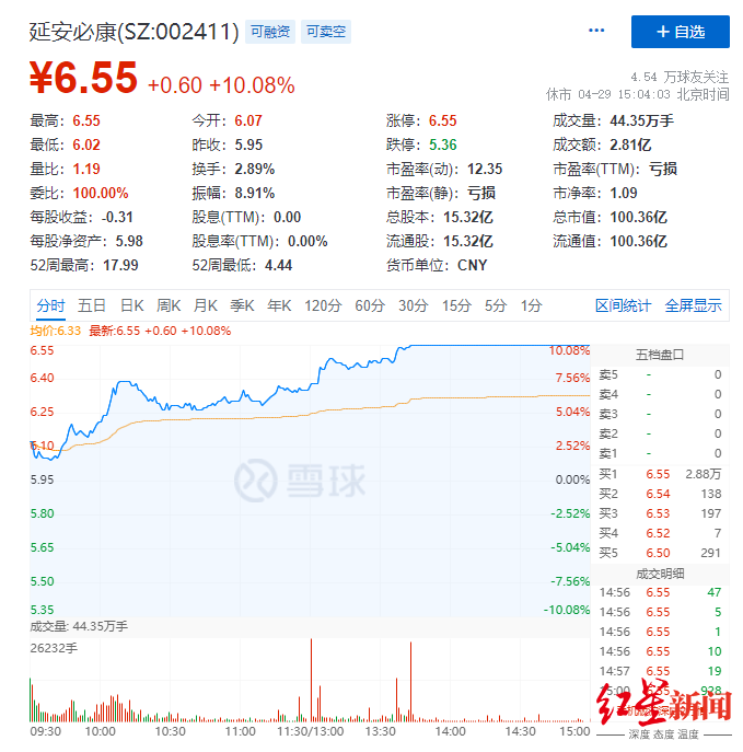 盈利超9亿变亏损超7亿！延安必康业绩预告大变脸，年报难产被停牌