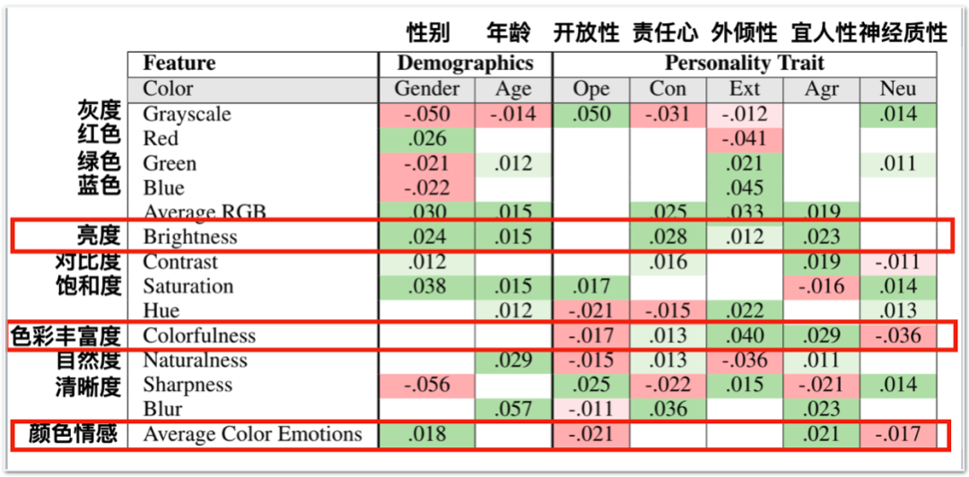 不看名字你能认出谁(看头像，就能精准猜中颜值、性格、可靠度？透过头像看本质，一篇包会)