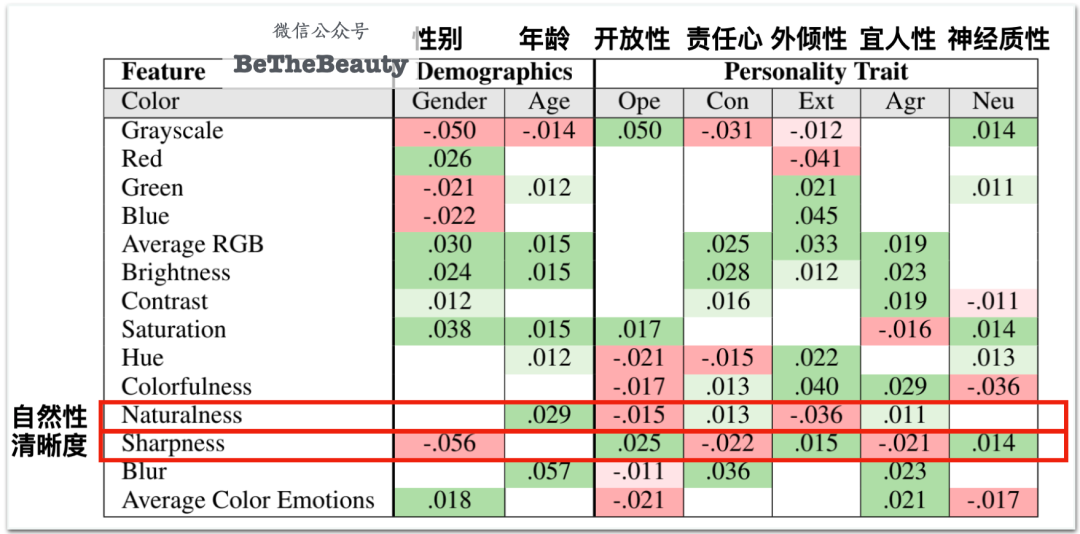 不看名字你能认出谁(看头像，就能精准猜中颜值、性格、可靠度？透过头像看本质，一篇包会)