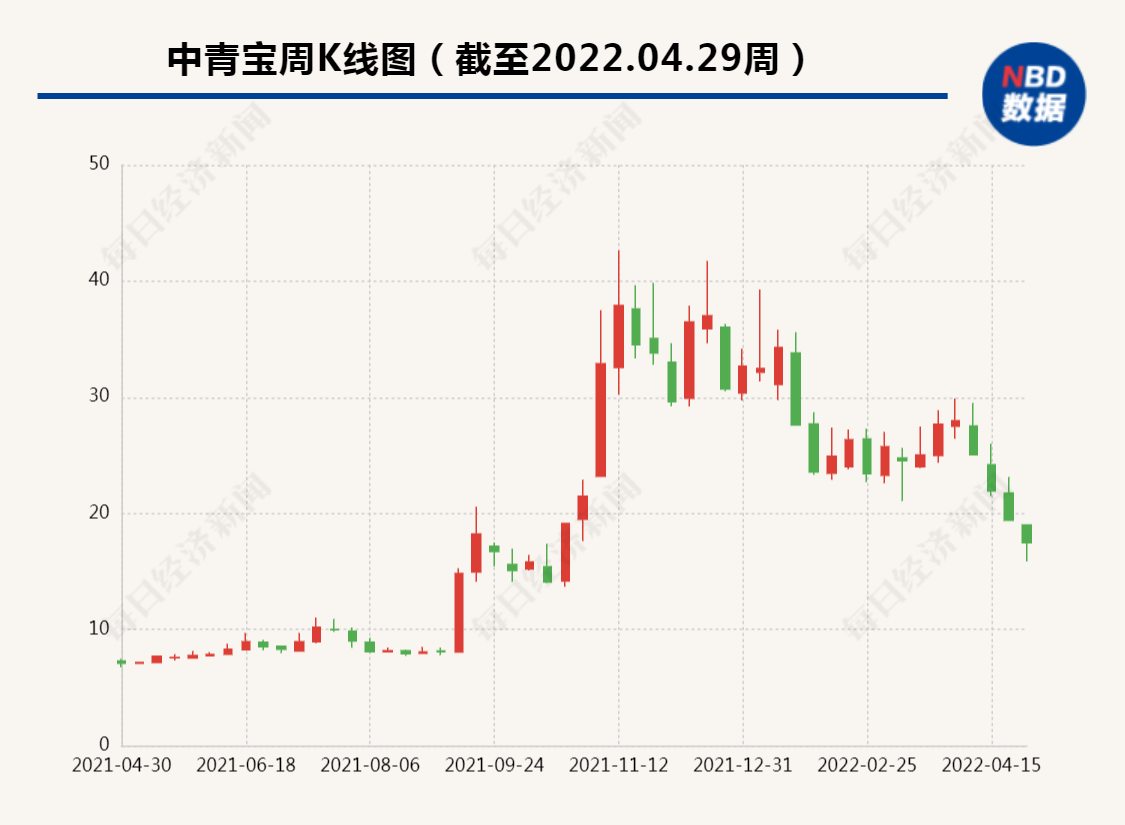 刚刚！中青宝道歉了