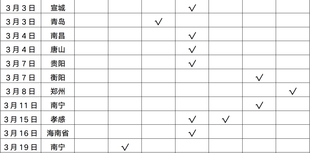 变局2022丨政策篇：中央密集稳地产，70省市多样松绑托市