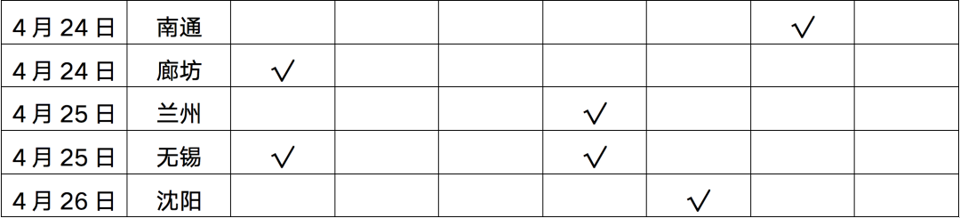 变局2022丨政策篇：中央密集稳地产，70省市多样松绑托市