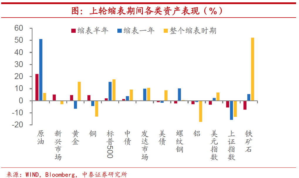 「美联储美元」什么是交易日（A股节后首个交易日盘前分析）