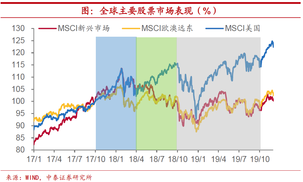 A股节后首个交易日盘前：美联储下一个大招将放出