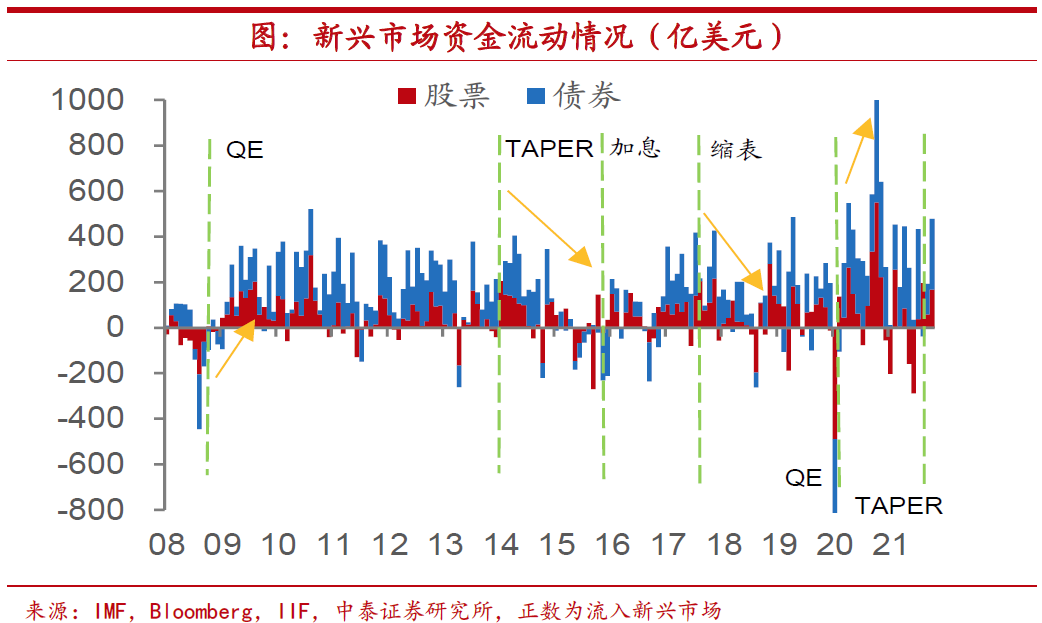 A股节后首个交易日盘前：美联储下一个大招将放出