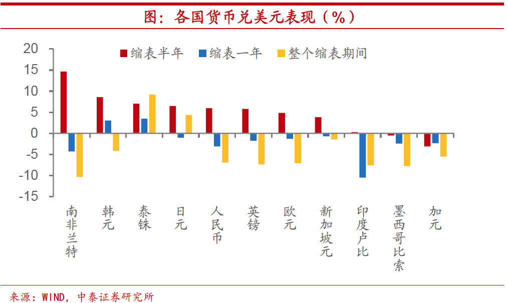 A股节后首个交易日盘前：美联储下一个大招将放出