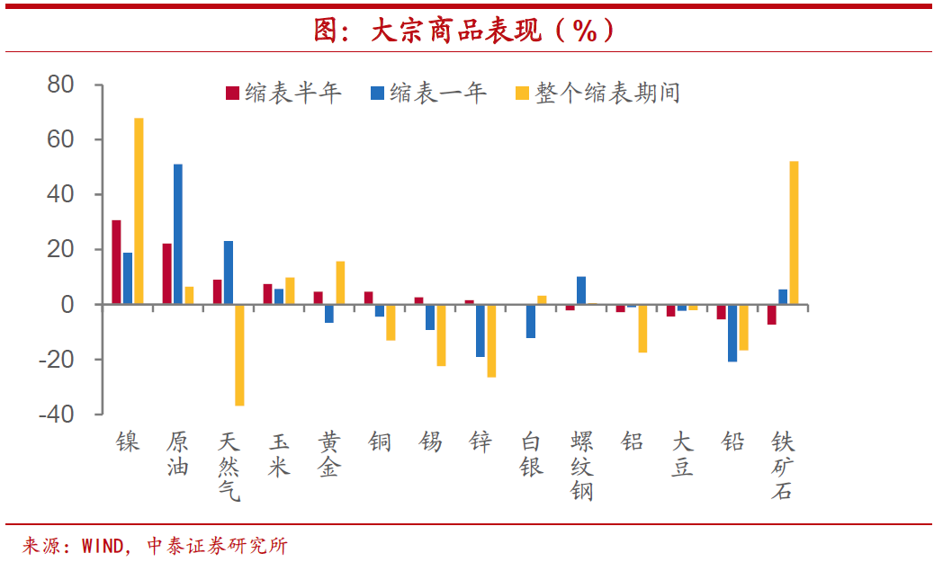 A股节后首个交易日盘前：美联储下一个大招将放出