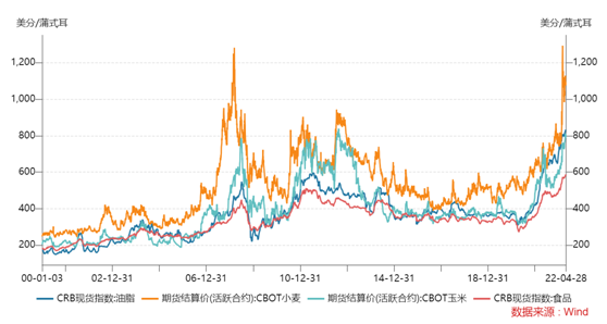 “粮食危机”幕后的真正黑手