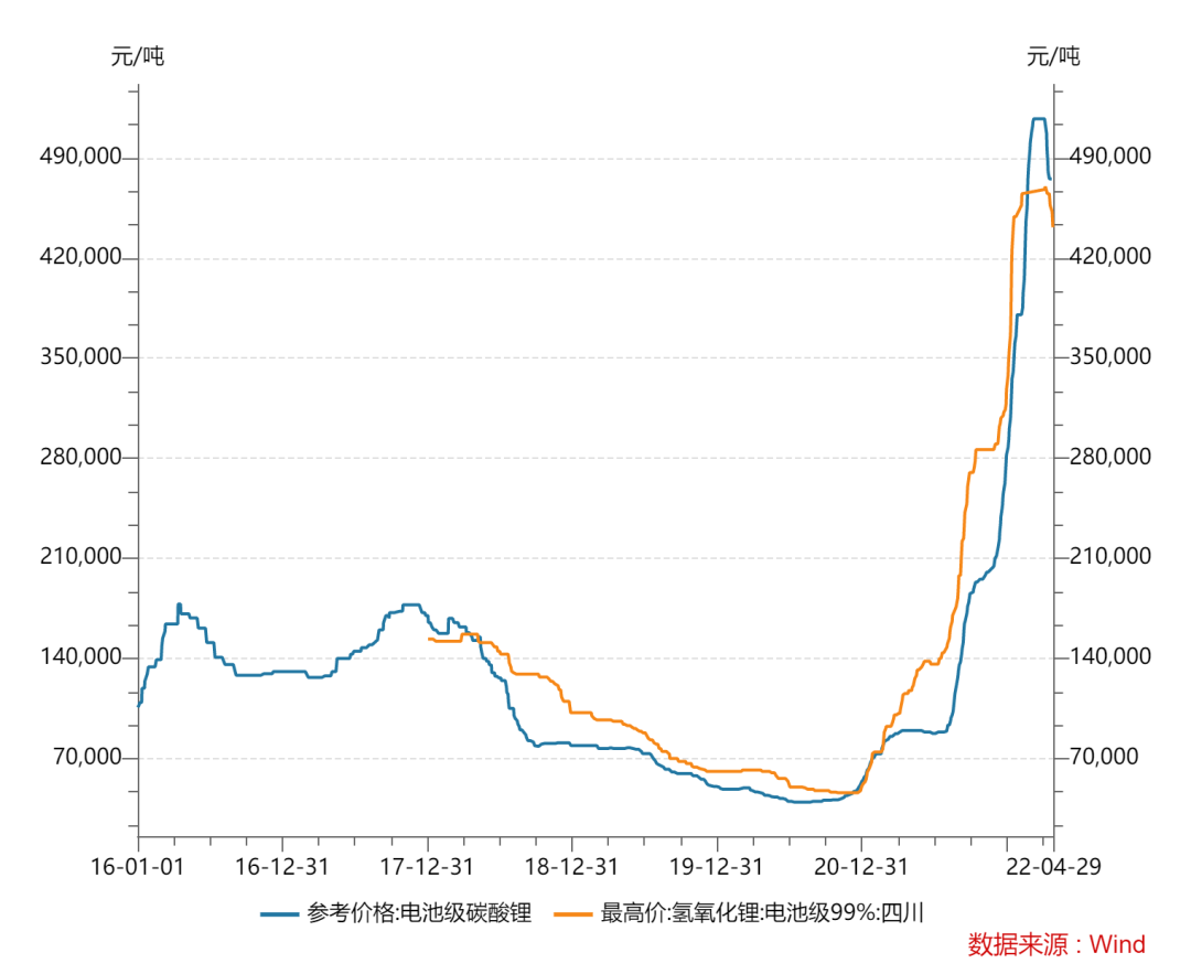 财报中的锂电新格局：暴利的上游与失语的下游