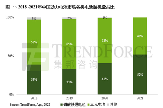 财报中的锂电新格局：暴利的上游与失语的下游