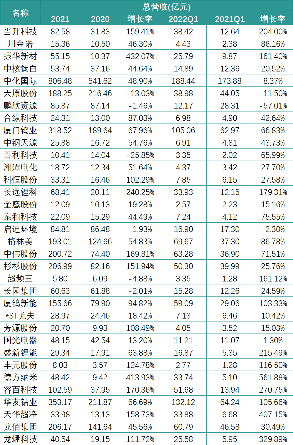 财报中的锂电新格局：暴利的上游与失语的下游