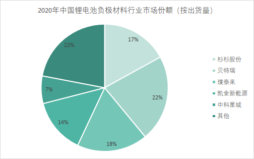 财报中的锂电新格局：暴利的上游与失语的下游