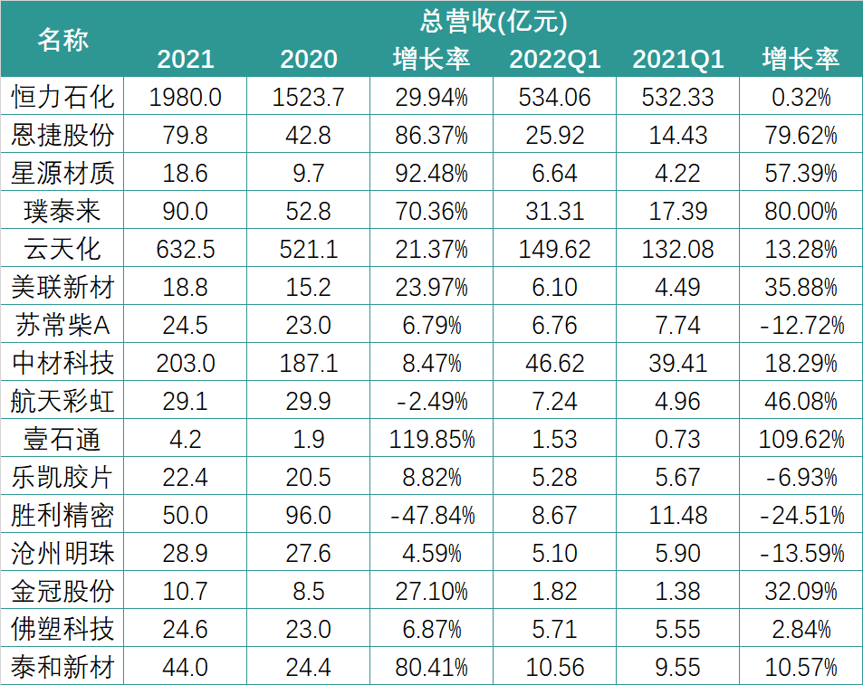 财报中的锂电新格局：暴利的上游与失语的下游