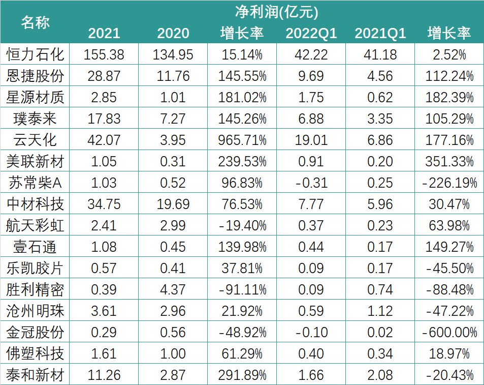 财报中的锂电新格局：暴利的上游与失语的下游