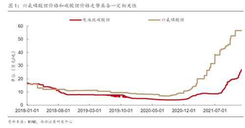 财报中的锂电新格局：暴利的上游与失语的下游