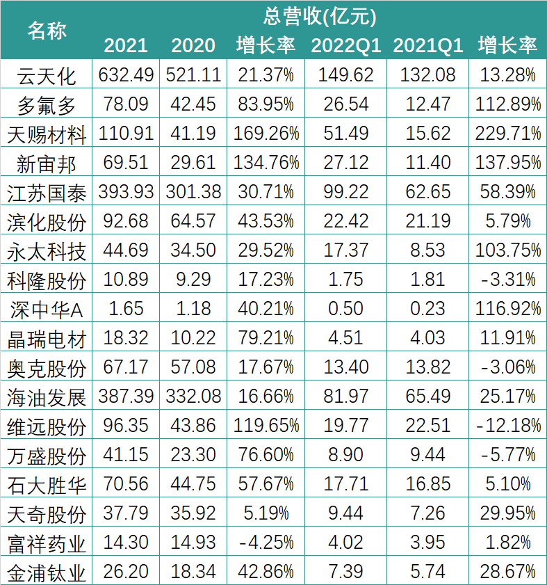 财报中的锂电新格局：暴利的上游与失语的下游