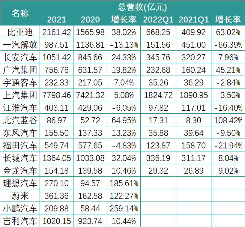 财报中的锂电新格局：暴利的上游与失语的下游