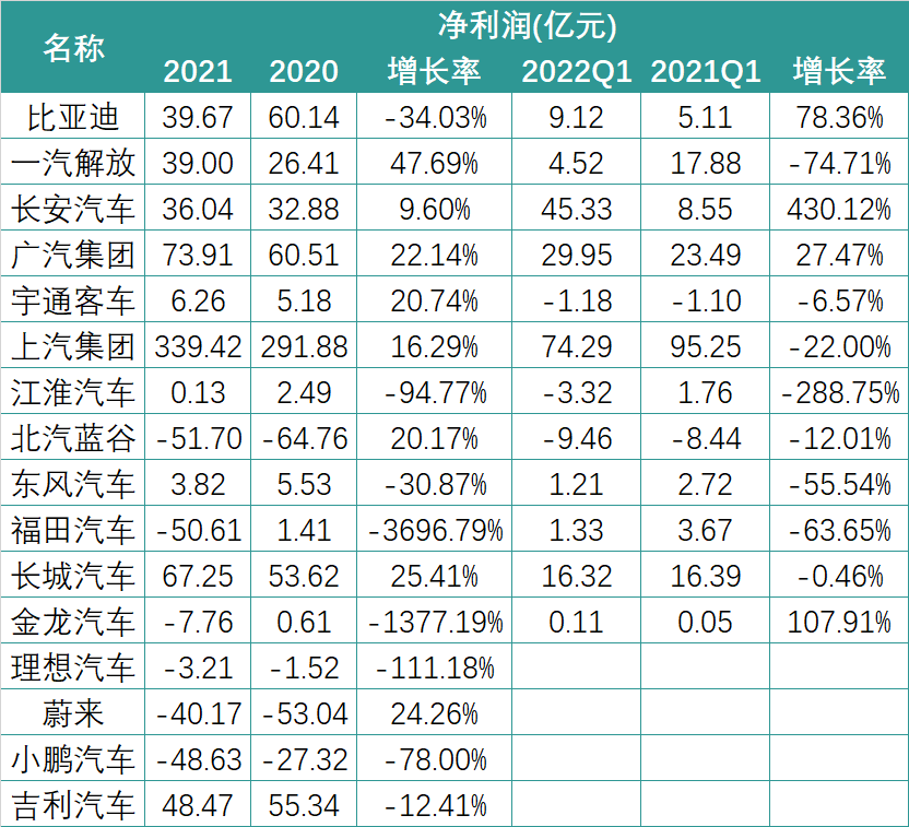 财报中的锂电新格局：暴利的上游与失语的下游