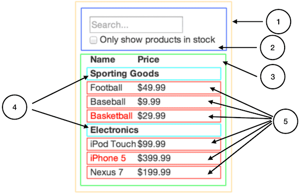 一名大专程序员的前端转型之路