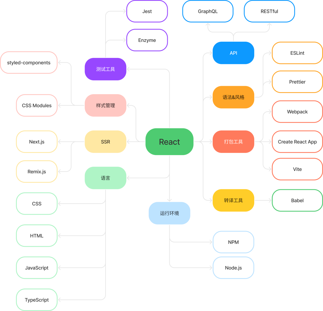 一名大专程序员的前端转型之路