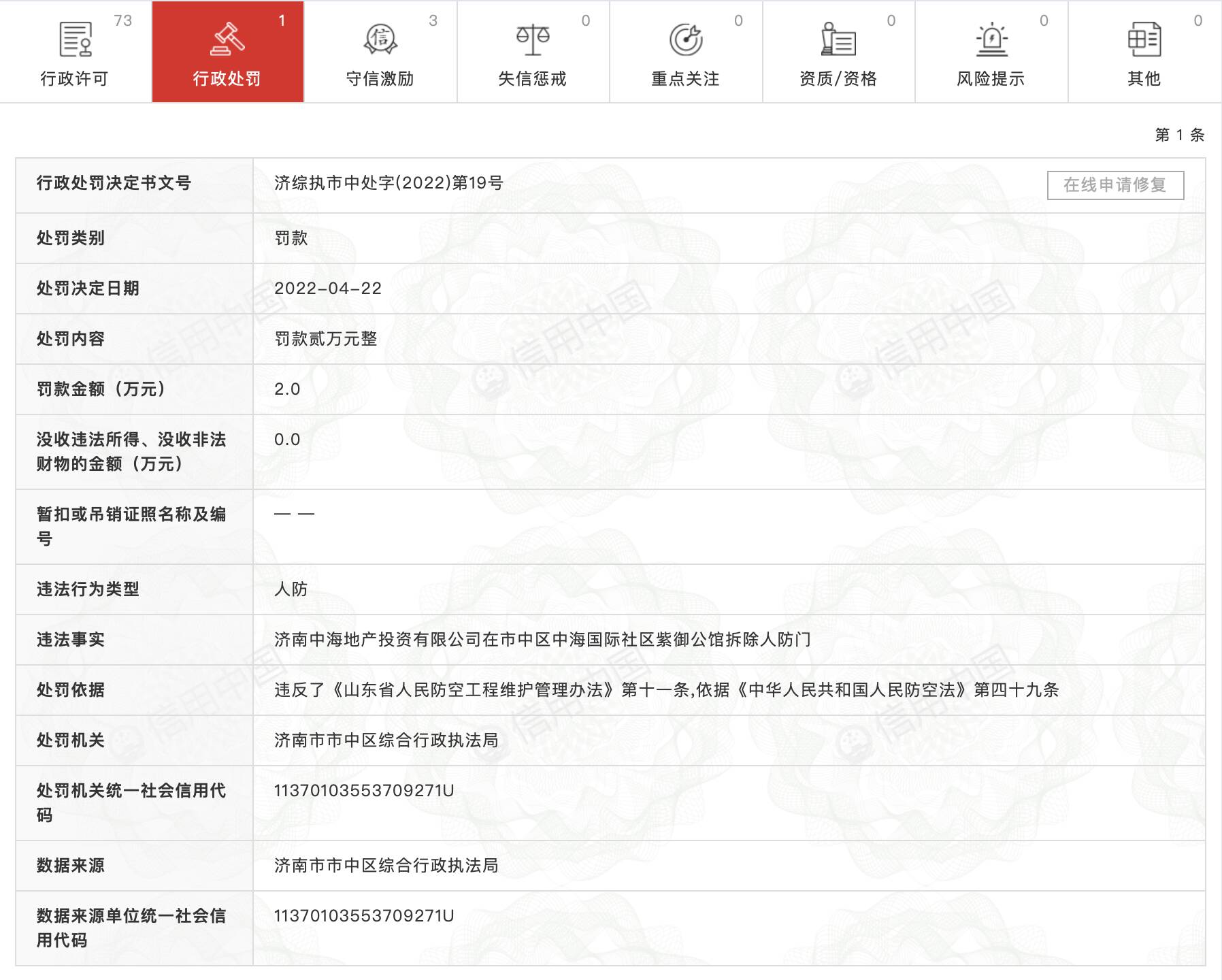 罰款2萬(wàn)元！濟(jì)南中海地產(chǎn)違法拆除人防門(mén)被處罰