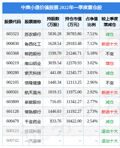 5月17日千金药业跌8.85%，中庚小盘价值股票基金重仓该股
